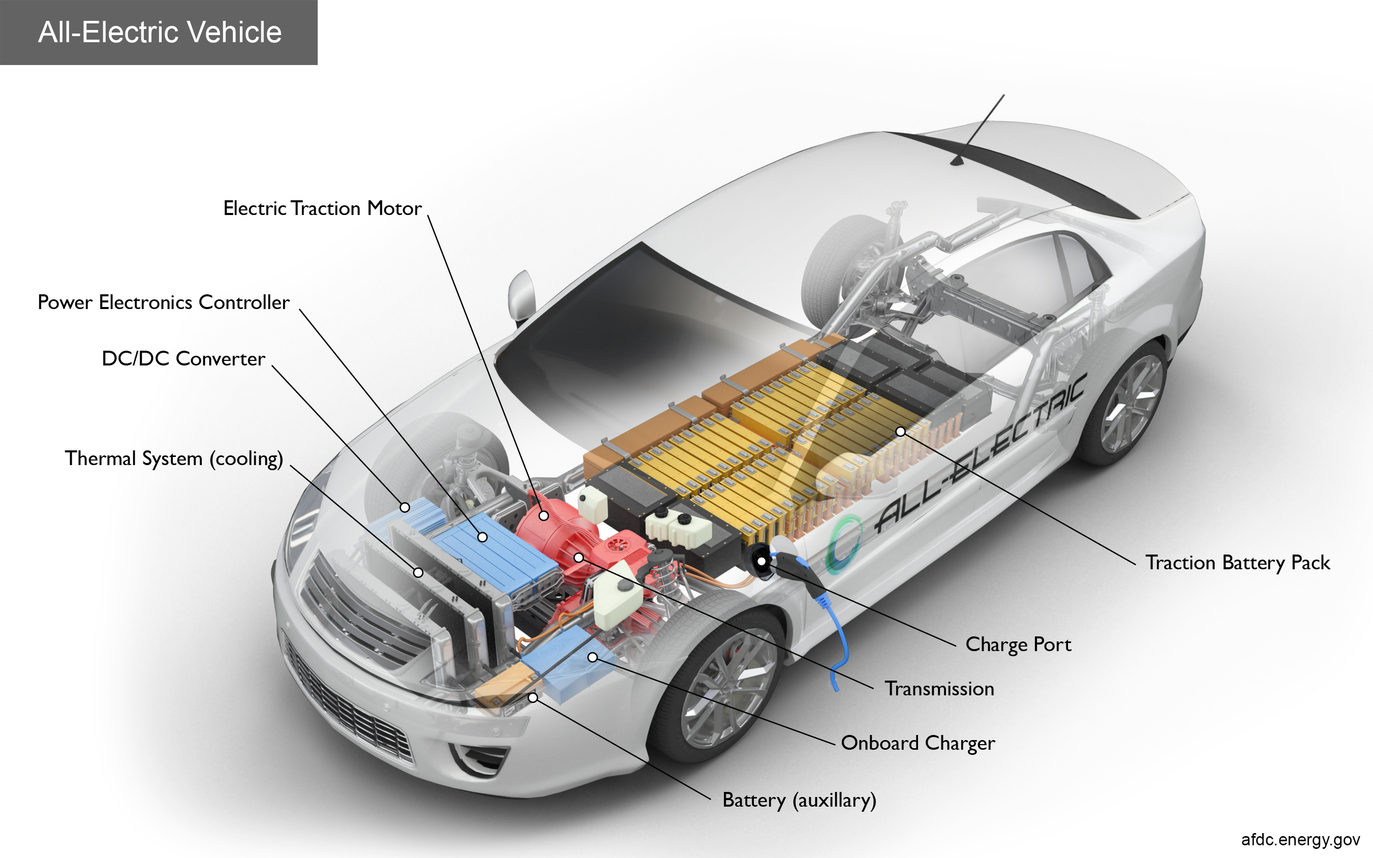 Image of Electric Vehicle structure